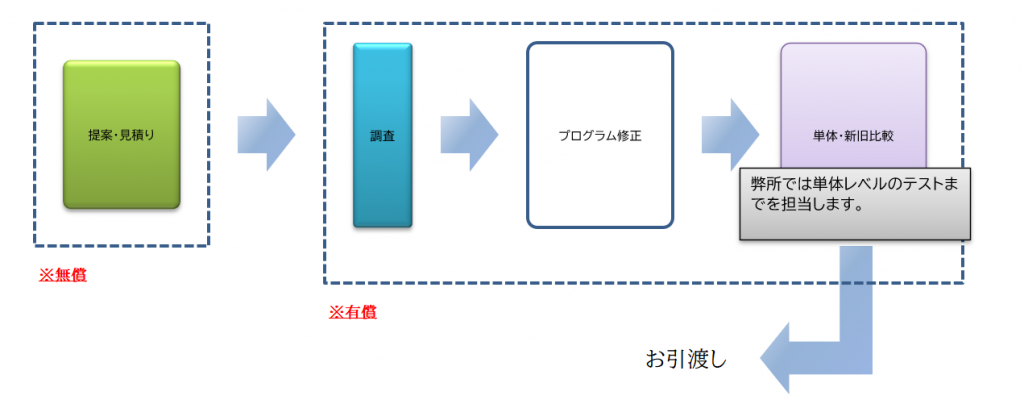 行程

